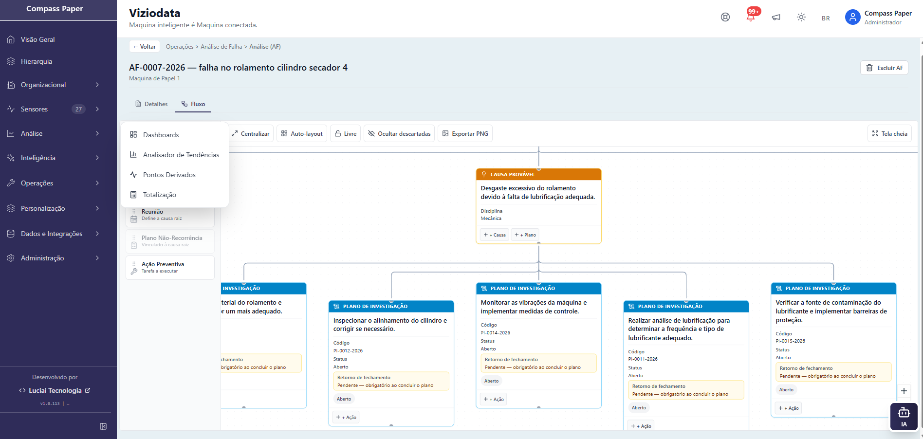 Viziodata — análise de falha (causa raiz) com plano de ação