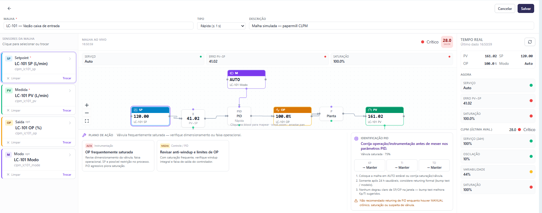 Viziodata — monitoramento de desempenho de malhas de controle (CLPM) com diagrama PID e índice de saúde