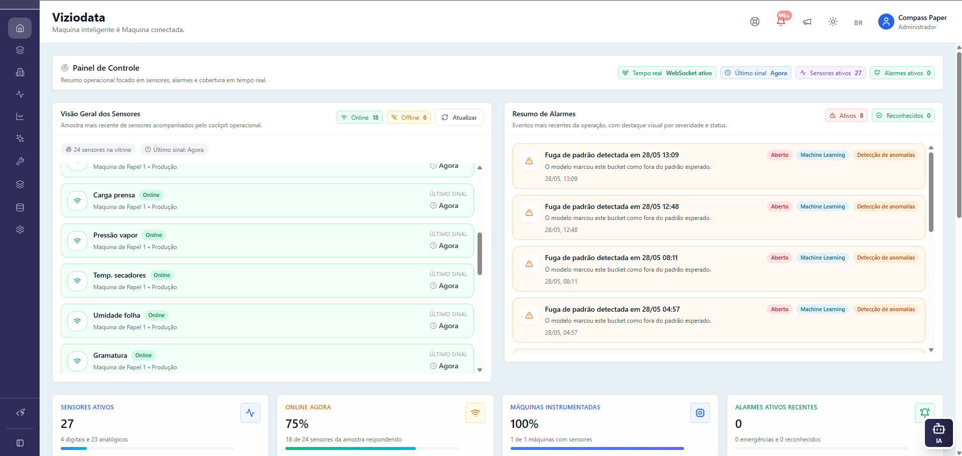Viziodata — painel de controle com visão geral dos sensores, resumo de alarmes e KPIs