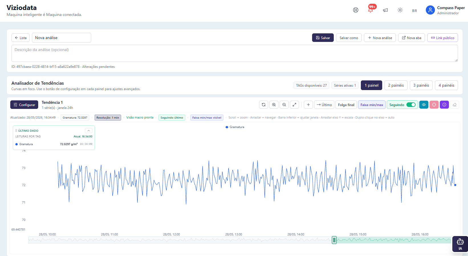 Viziodata — analisador de tendências com curva de variável de processo em janela de 24h